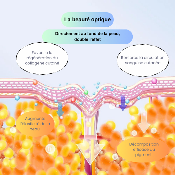 Thérapie et régénération faciale par LED - Efficacité prouvée