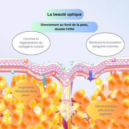 Thérapie et régénération faciale par LED - Efficacité prouvée